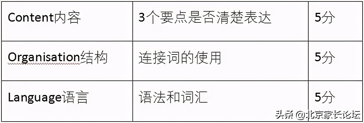 你準(zhǔn)備開(kāi)始考KET/PET后做的第一件事是什么？