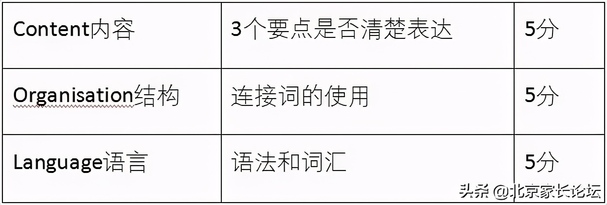 你準備開始考KET/PET后做的第一件事是什么？