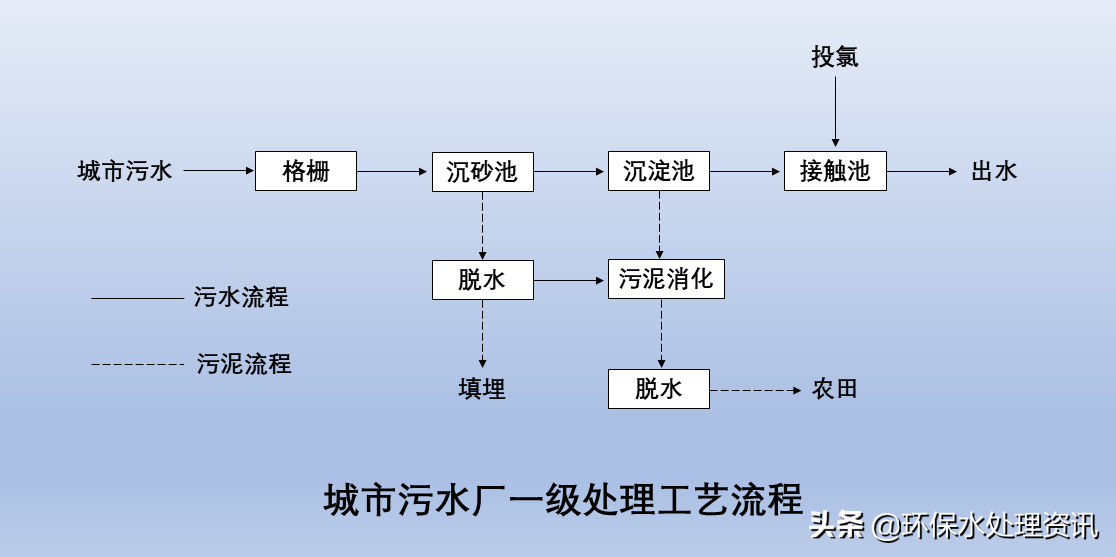 汉中污水处理设备