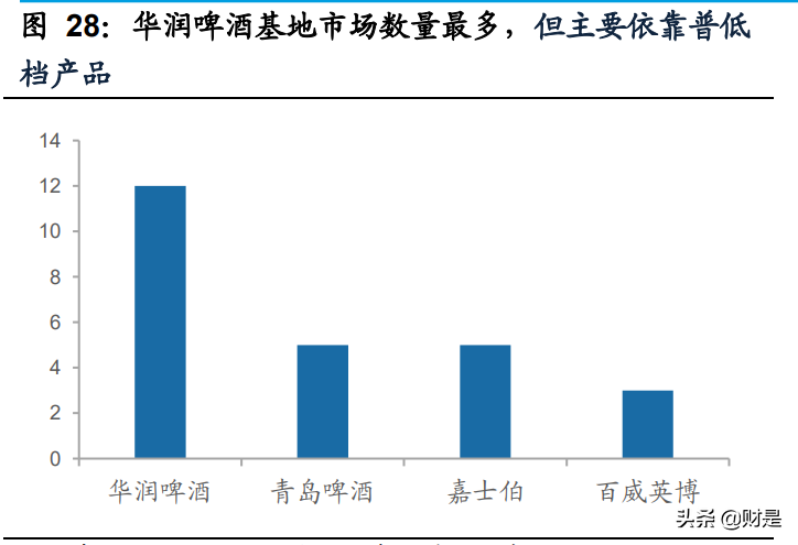 啤酒行业研究：啤酒行业高端化，重啤和华润最受益