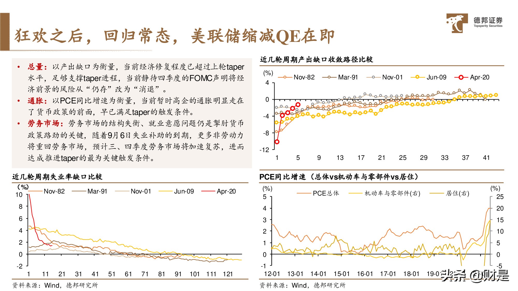 宏觀策略分析：放水的“姿勢”、收水的“架勢”與資產的走勢