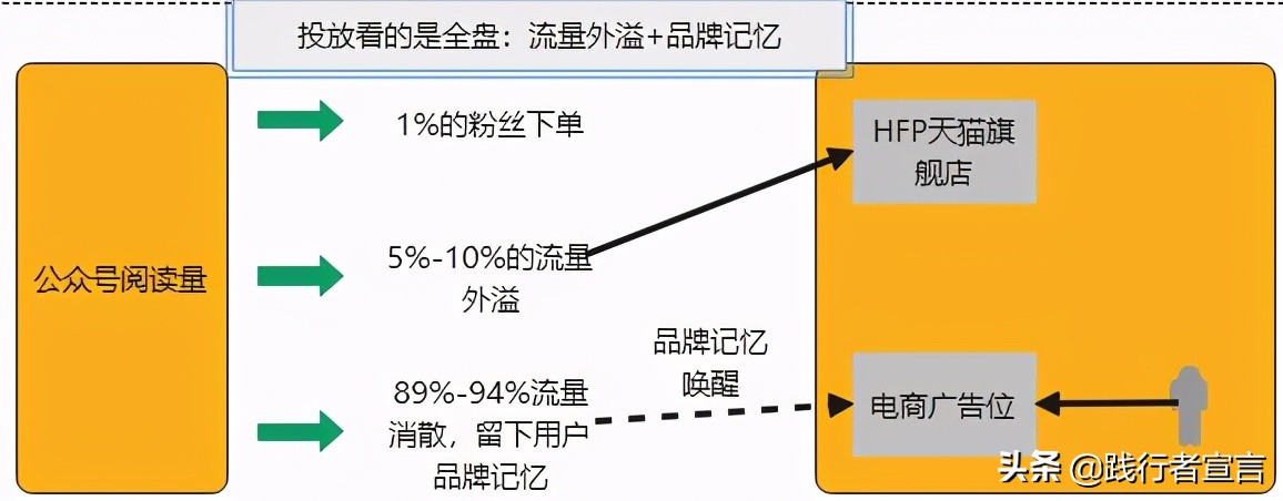 品牌如何做好KOL投放优化？