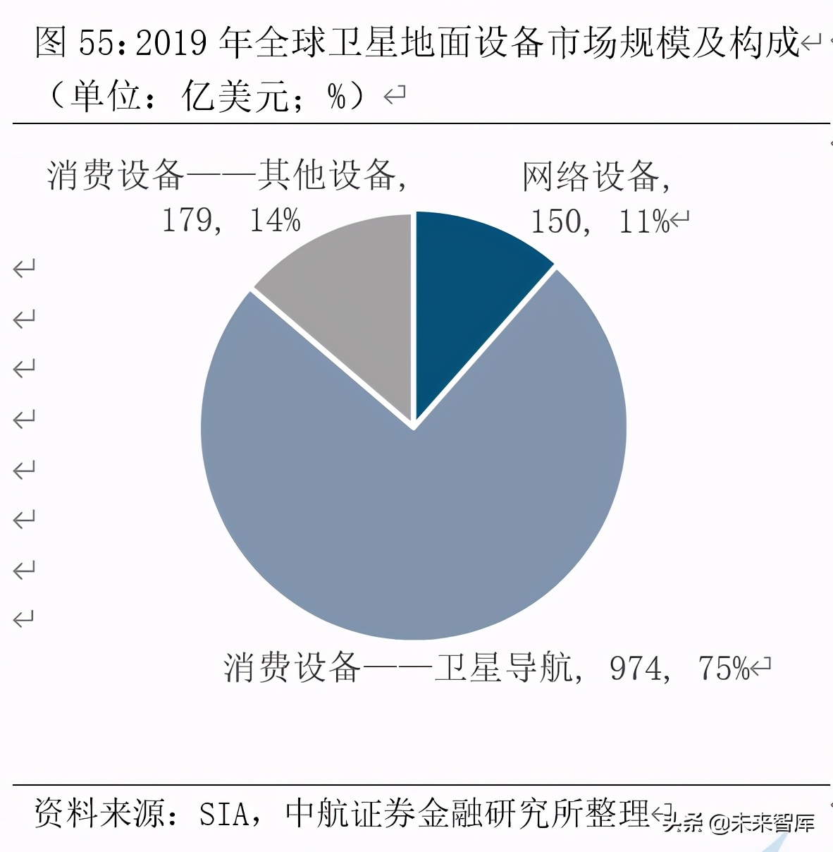 卫星产业深度研究报告：卫星产业链全景解析