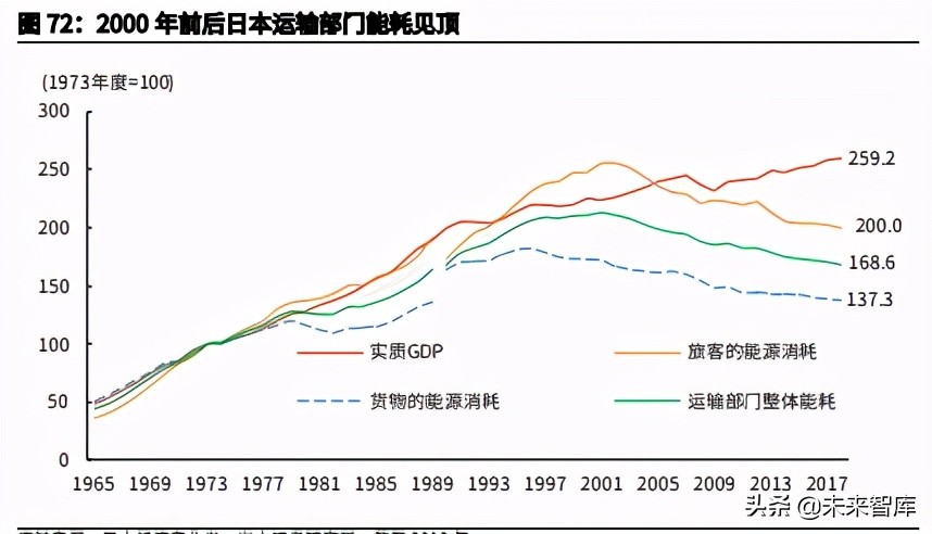 日本降碳之路主题研究报告：资源约束型国家如何选择碳中和？