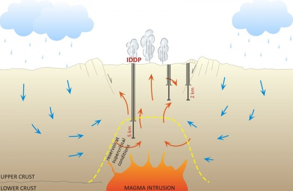 地热钻井不难，难在地热勘查，地热能新能源开发有待进一步发展