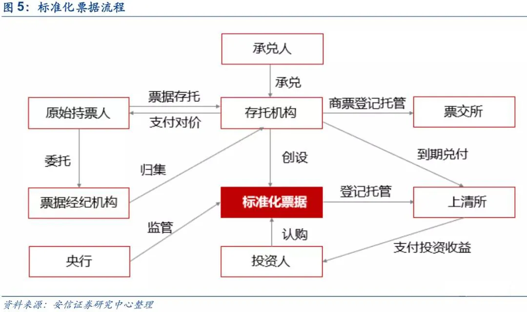 商票的签发方式有哪些,是如何进行融资的?早知早受益