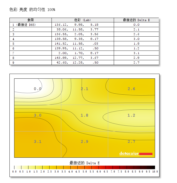 白袍战将，一骑绝尘 优派vx3515-2kc pro带鱼屏显示器评测