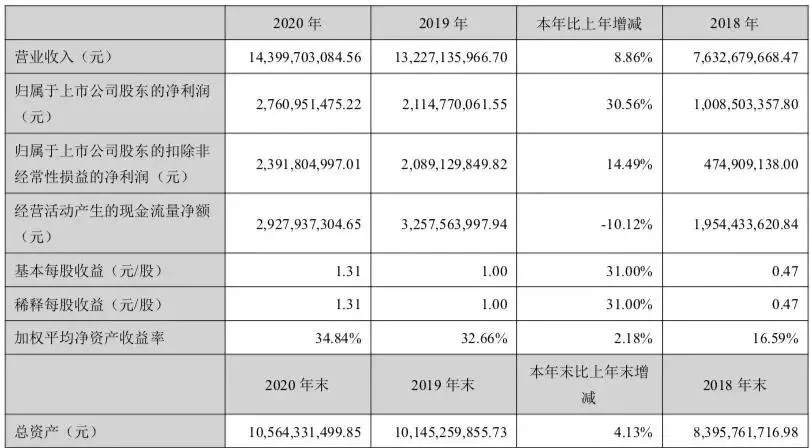 国家电影局发文打击短视频侵权盗版行为｜三文娱周刊第173期