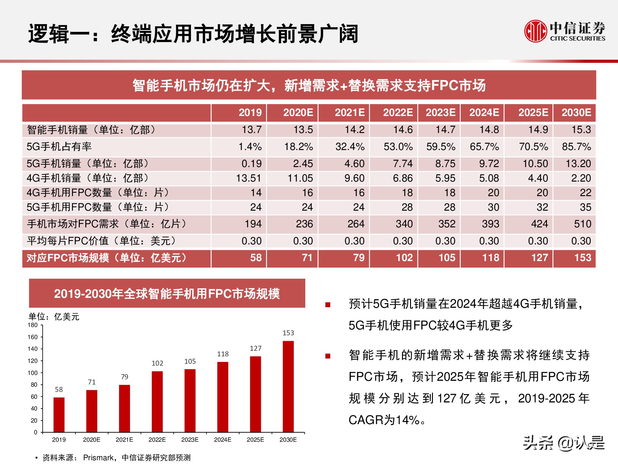电磁屏蔽膜行业介绍及投资机会分析