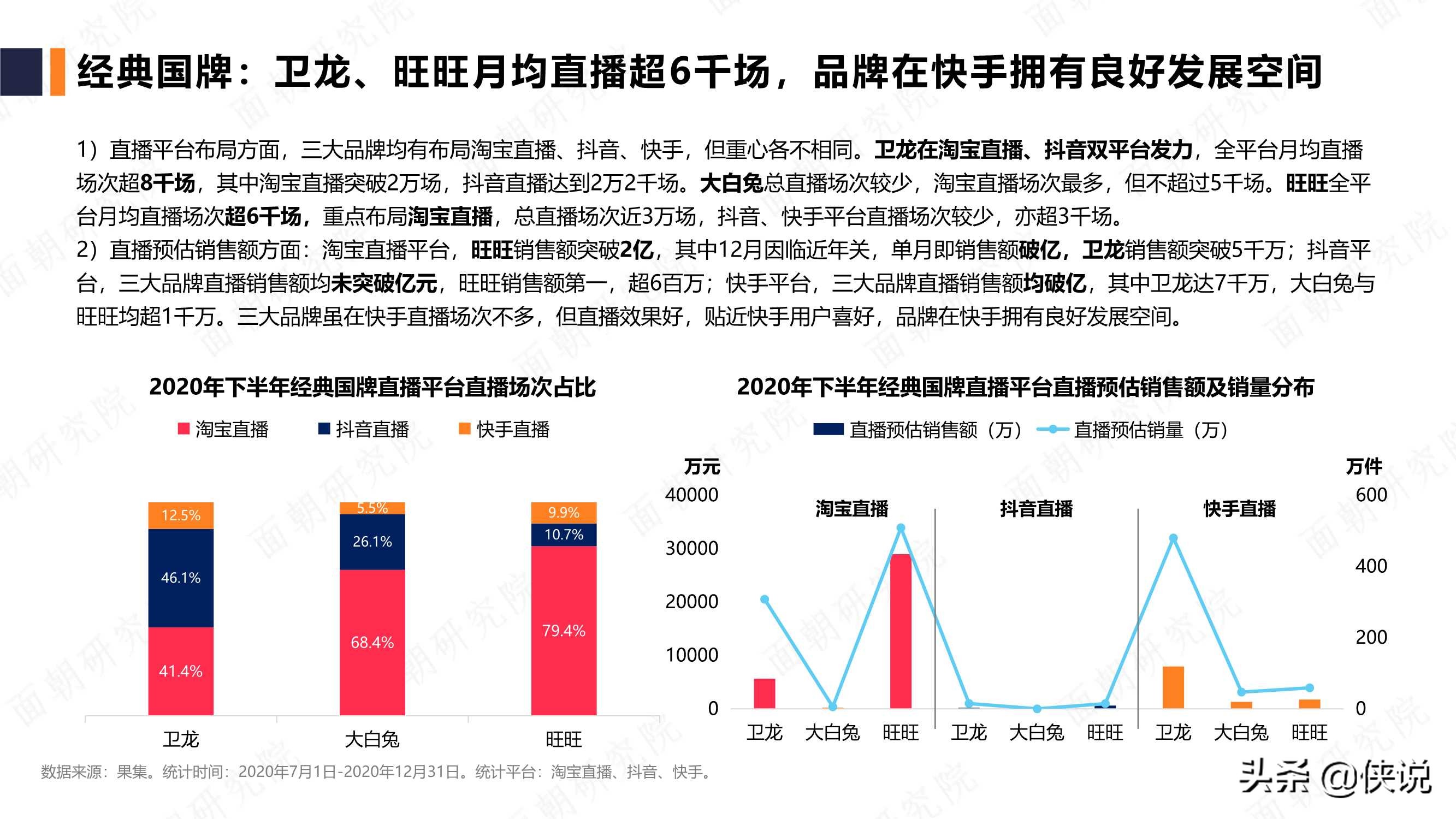 休闲食品品牌行业研究报告（面朝）