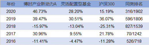 打破成长股和周期股的边界，看他如何穿越牛熊