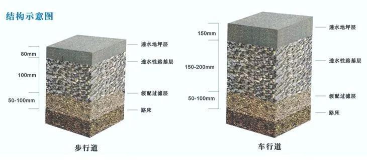 为什么现在越来越多人选用透水地坪，有哪些优势？