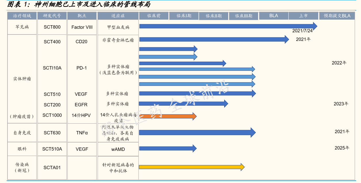 神州细胞专题研究：十数年磨一剑，中国首个重组八因子重磅上市