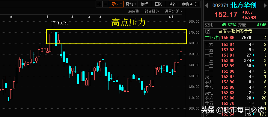 暴涨！谈谈科技股的应对策略