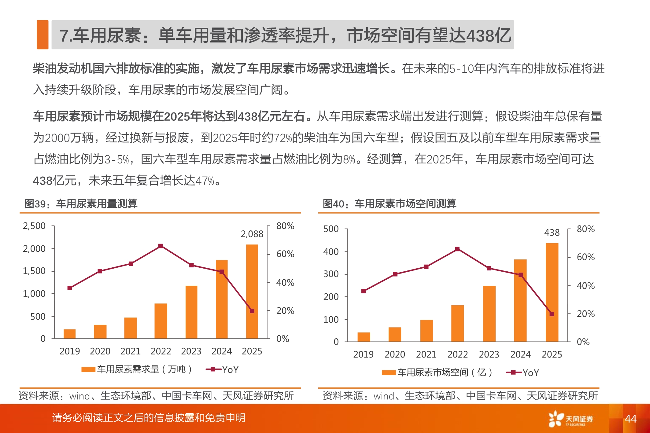 国六全产业链研究：千亿蓝海，“国六”承载
