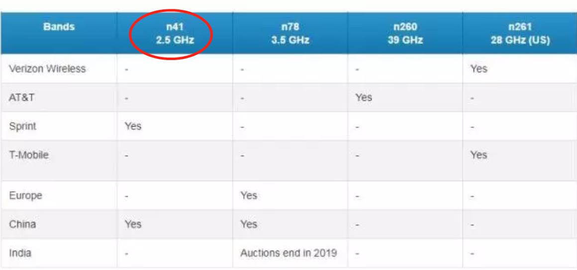 红米noteK30不兼容5G的N79频率段，到底是否可以使用5G？会有哪些危害？