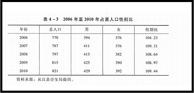 起底侗族神秘的“换花草”：控制生男生女的背后，是对扼婴的掩饰