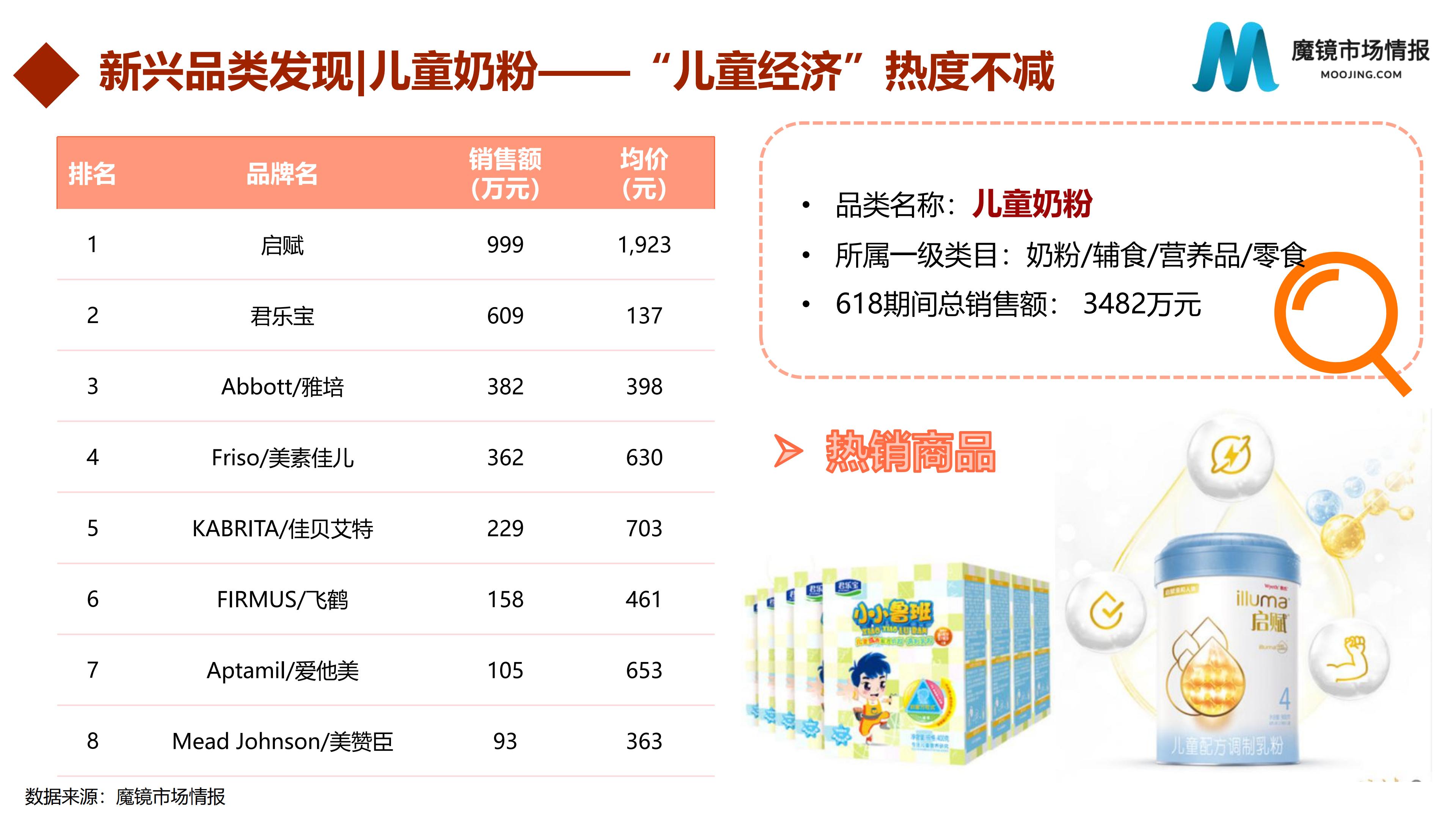 618ȫ�渴�̣�50��ϸ����Ŀ��6����������ȫ����