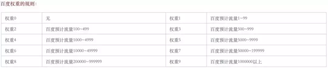 田柯:seo基础知识有那些? 4fbbfcefdefb468caf1b76b6c6884cea - 田柯:seo基础知识有那些?