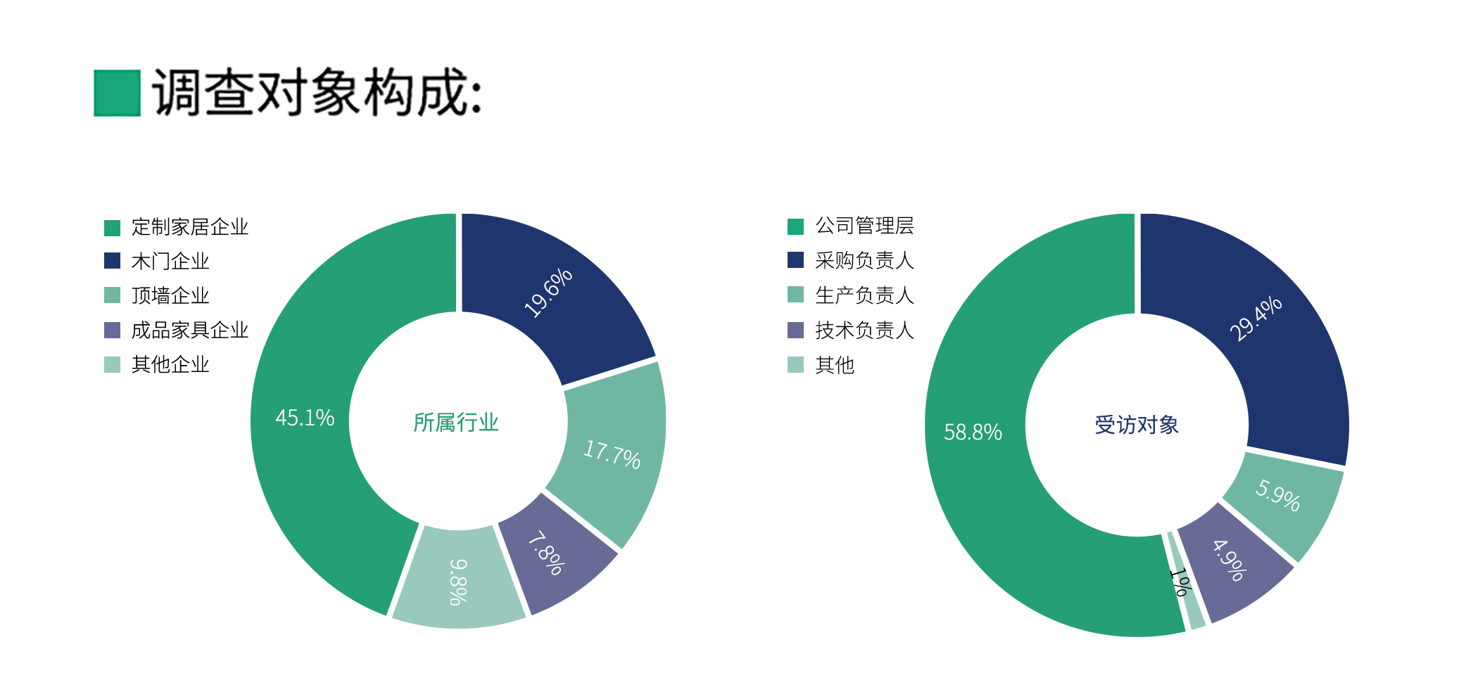 国产品牌支持率过半！全国首份木工胶粘剂行业白皮书都写了啥？