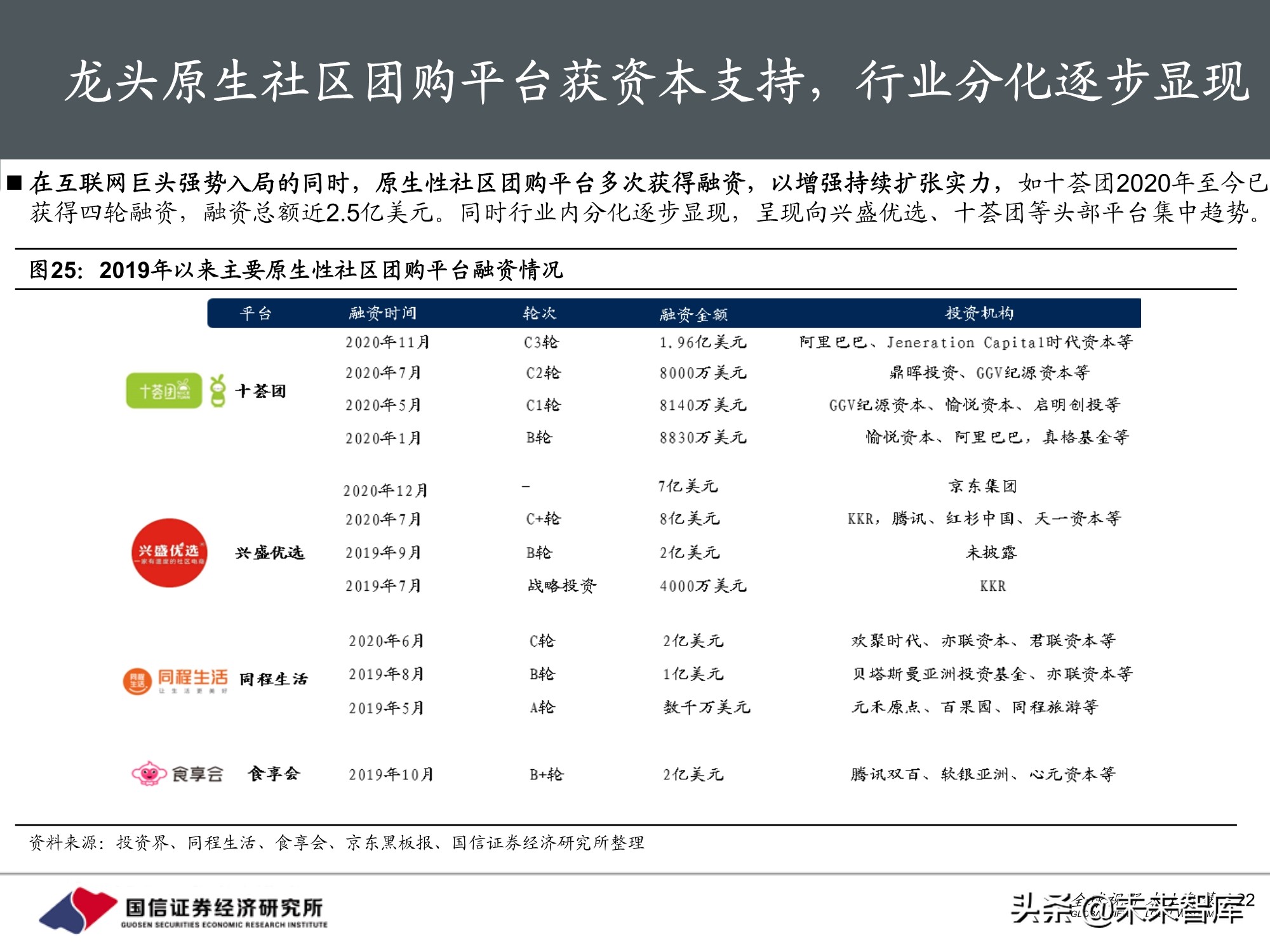 社区团购专题报告：围绕消费者运营，紧抓供应链胜负手
