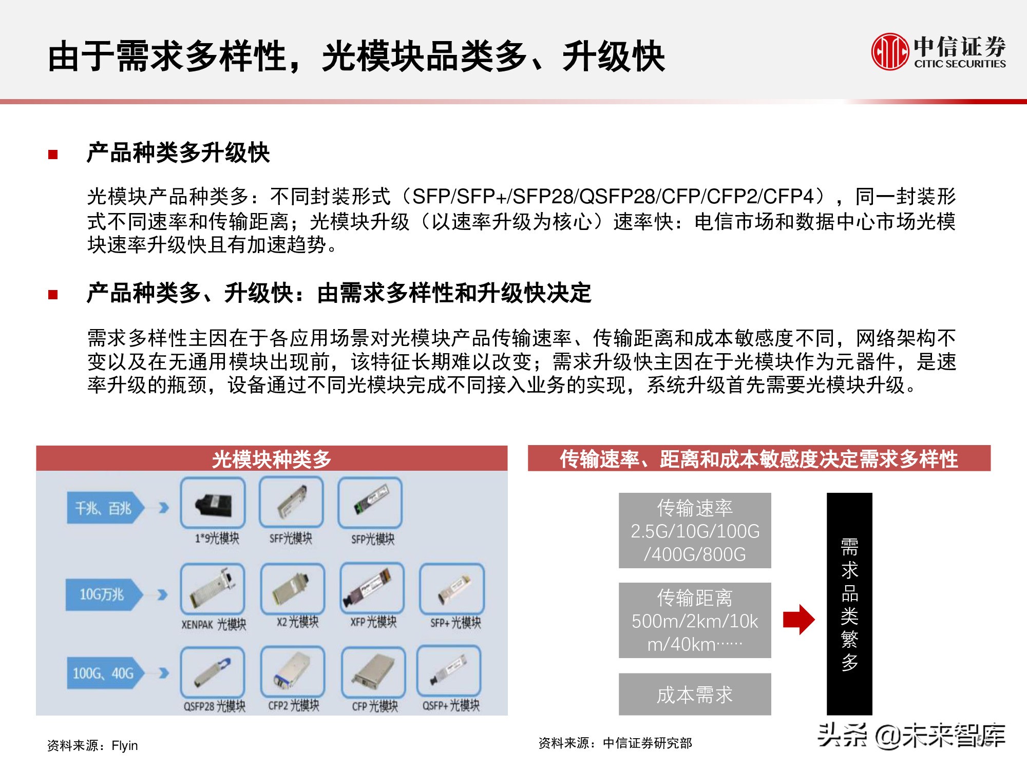 数据中心产业链研究报告：数据底座，长期景气
