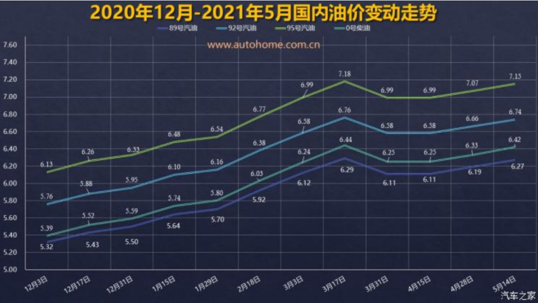 吉利星越L开启预售；宝马X8 M谍照曝光