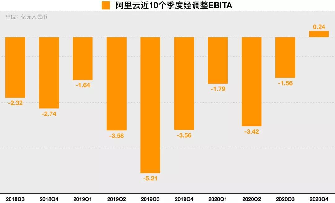 阿里抢跑，华为逆袭，3500亿美元的云计算市场怎么分？