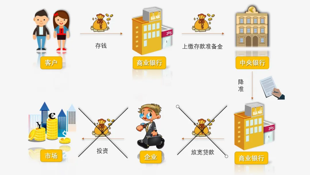 重磅！余额宝收益跌破2%，手里的钱往哪里放？