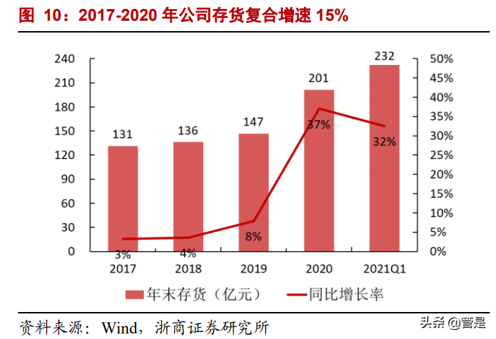 中航西飞深度报告：高稀缺性军民用大飞机龙头，广阔市场可期