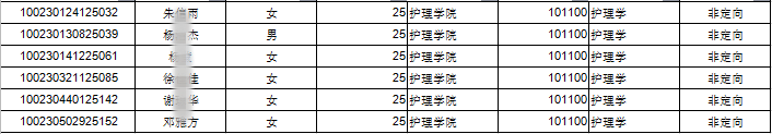 考上北京这5所院校，三甲医院随便进！