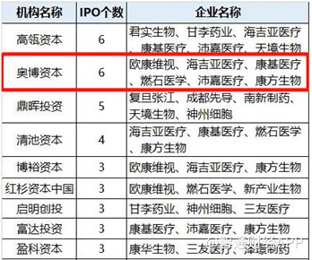百亿干眼市场，4年融资3.22亿美元的和铂医药香不香？
