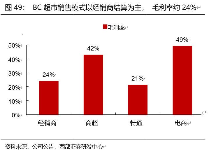 安井食品投资价值分析：有望持续领跑速冻行业
