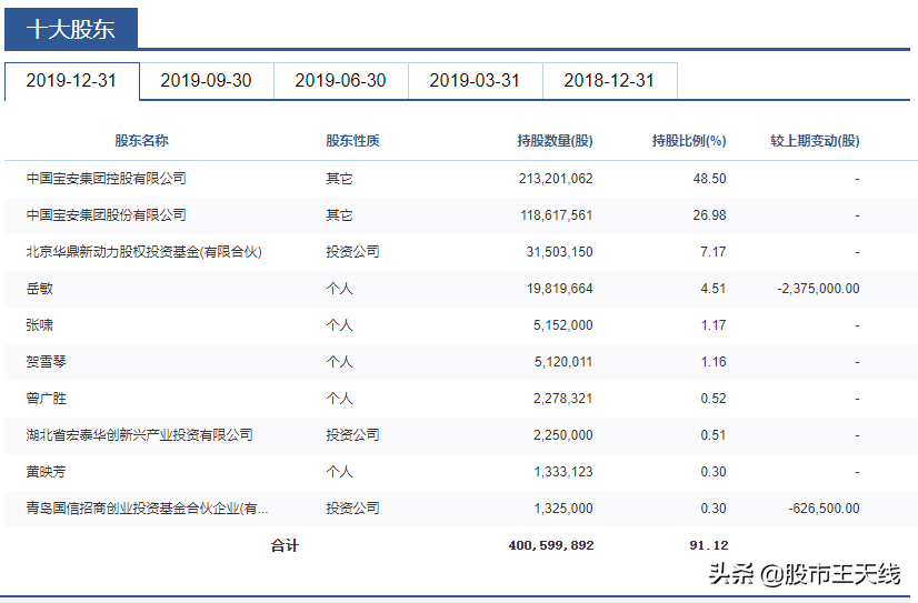 锂电产业链\"小宁德时代\"，技术全面领先