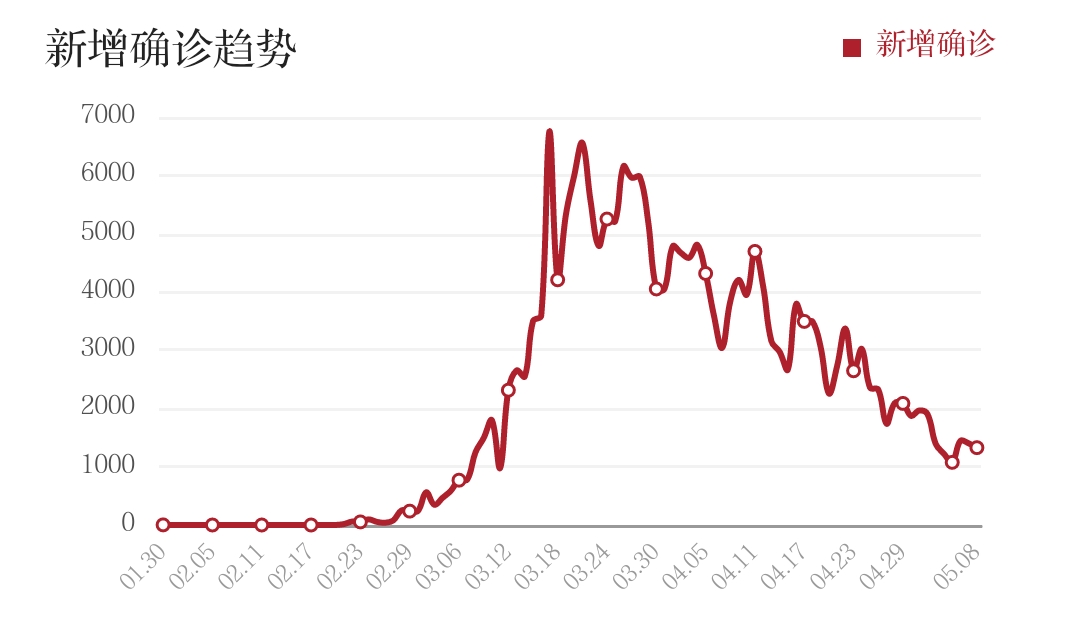 美国疫情真实的感染人数或许是现有感染人数的50到85倍