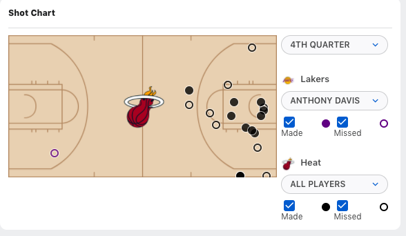 兩節得分為0，在場淨負26分！一眉哥被熱火針對表現不佳，球迷：這一戰讓一眉痛失FMVP！-黑特籃球-NBA新聞影音圖片分享社區