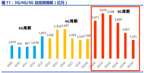 烽火通信：光通信行业的龙头企业，未来2年复合增长率高达30%