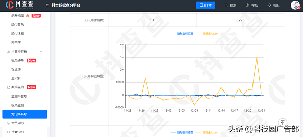 抖音最全数据分析工具