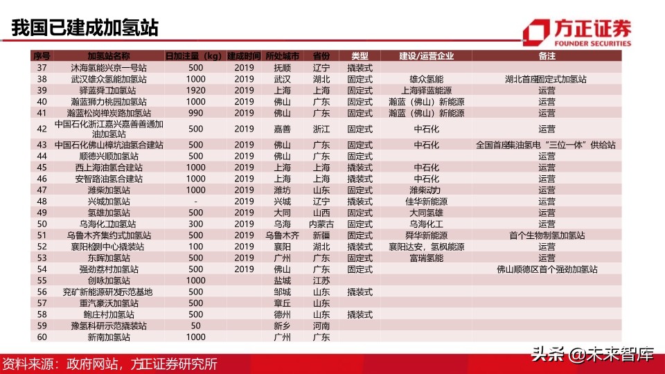 燃料电池汽车行业深度报告：制氢加氢，氢能社会