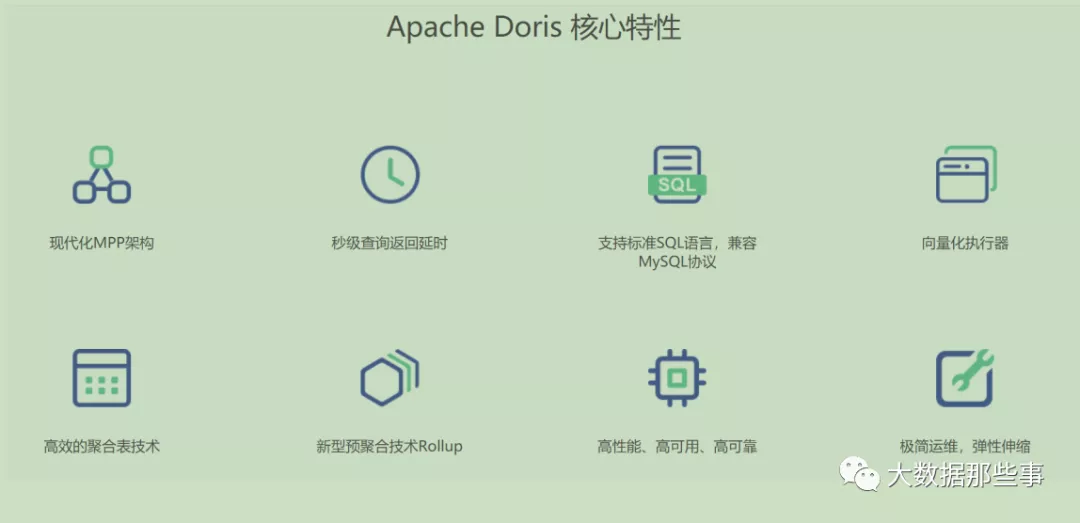 Doris从理论详解到千万级数据量场景使用(一)
