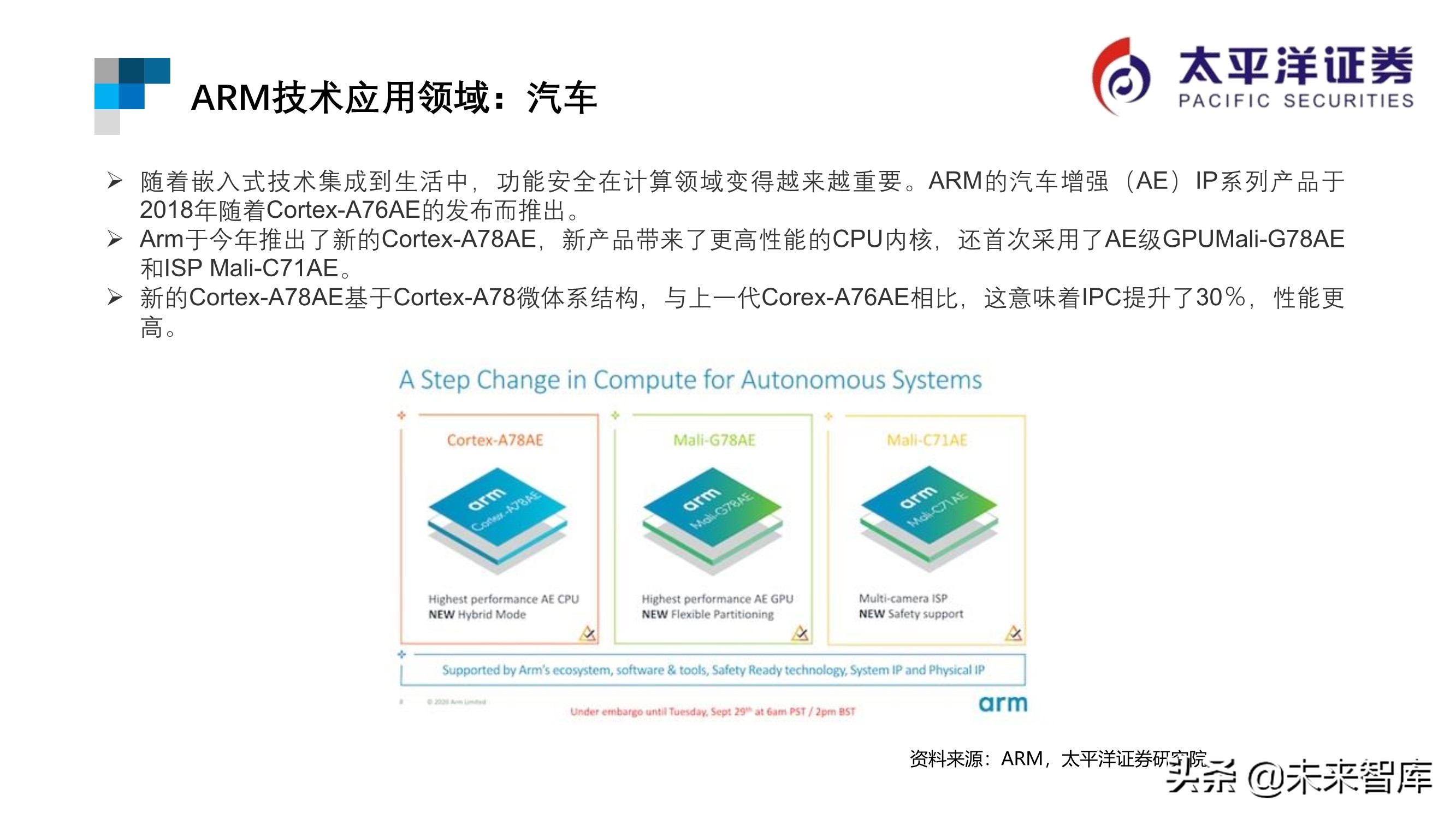 芯片行业专题报告：ARM深度研究