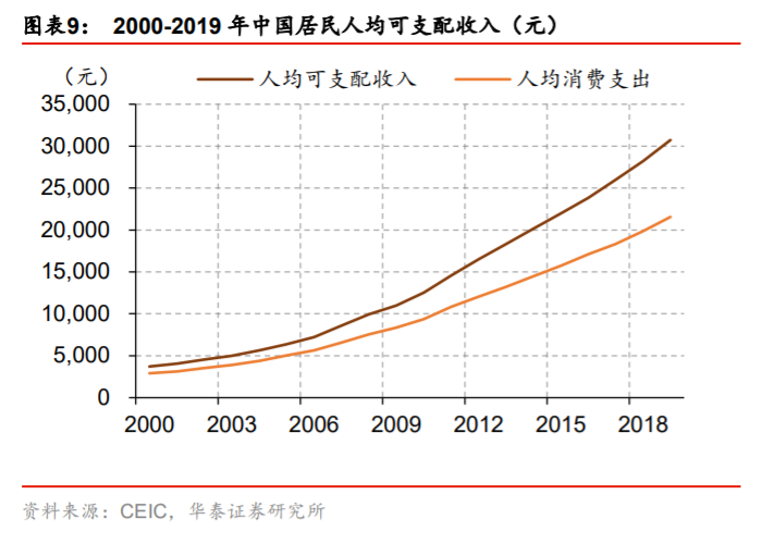 双循环专题报告：消费市场建设是循环顺畅的基础