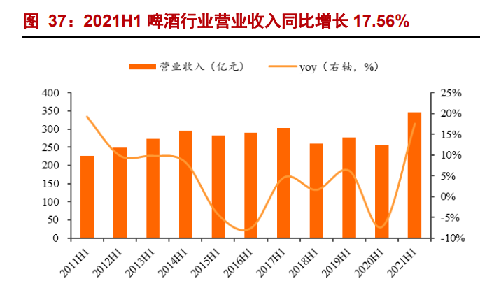 2021H1酒水行业业绩总结报告：三大亮点，四大思考
