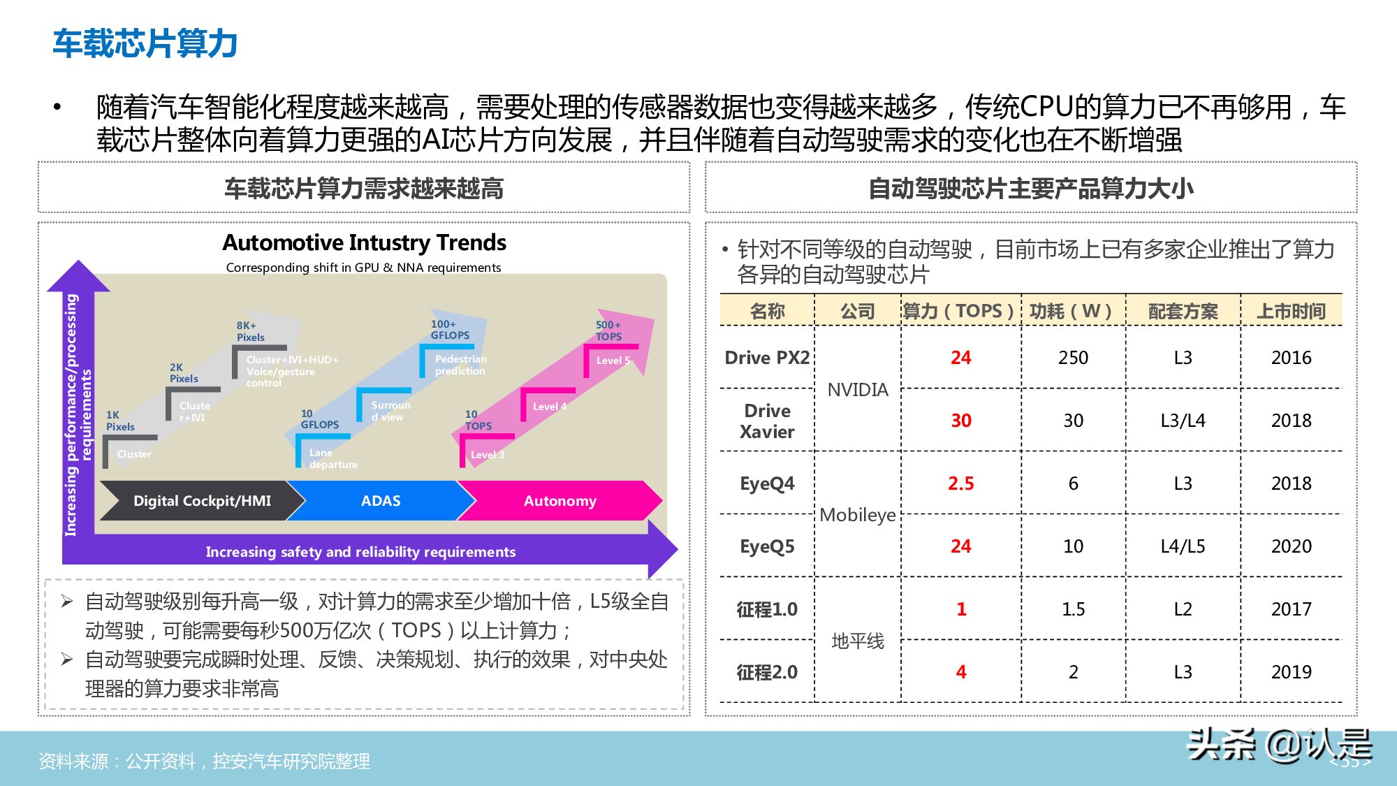 汽车半导体行业深度分析报告
