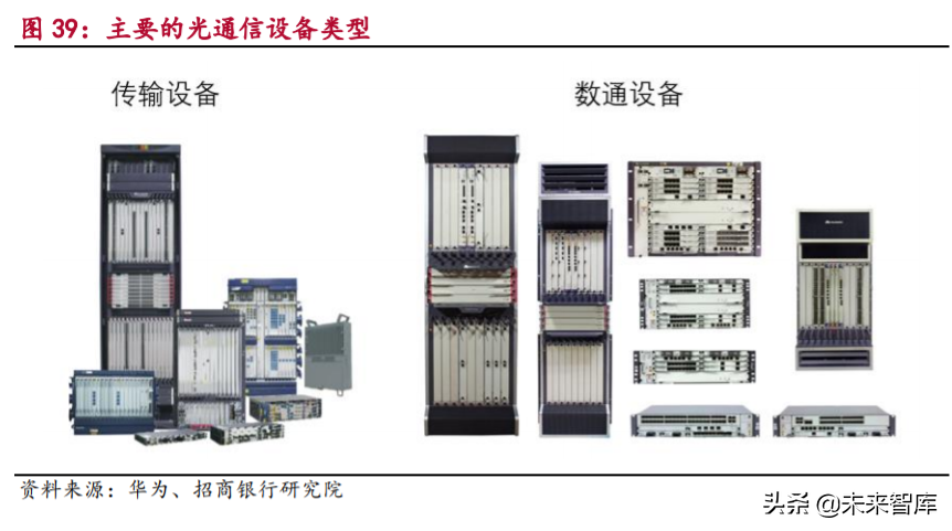 5G产业链之光通信行业专题研究及投资策略