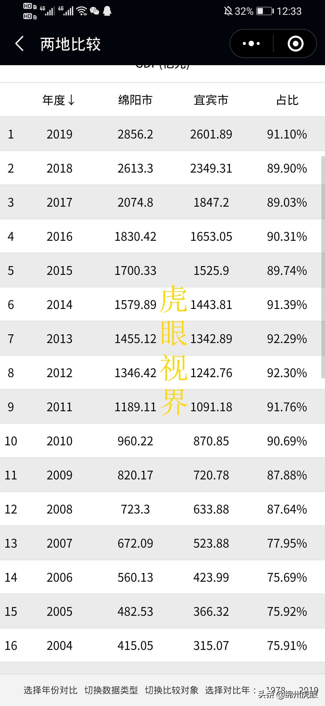 2020前三季四川五虎经济成绩单出炉：绵阳突围成功没？