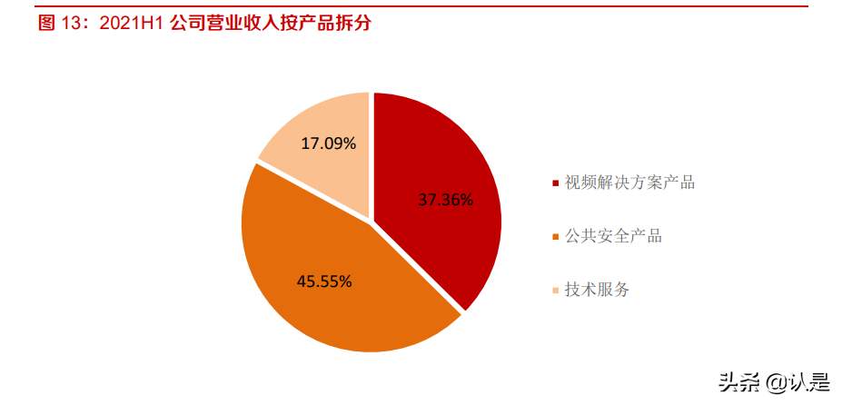 当虹科技专题研究：智能视频算法领先，5G时代开启新篇章