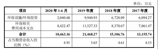 国邦医药闯关IPO，违规生产、环保问题不断？
