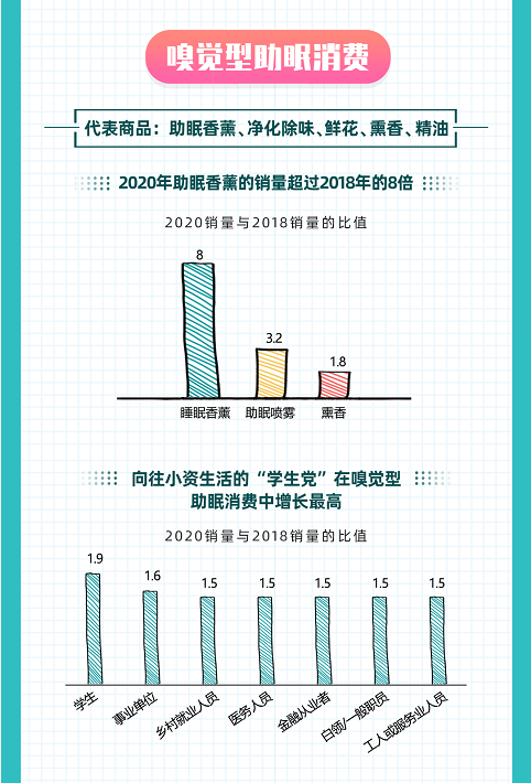 Z世代成“熊猫族”主力：男生爱熬夜，95后女生睡的更晚