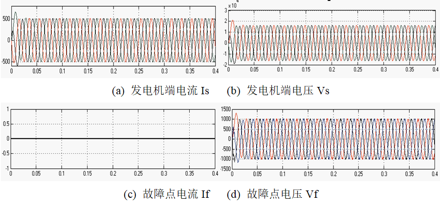 MATLAB在電力系統(tǒng)短路故障仿真分析中的應(yīng)用